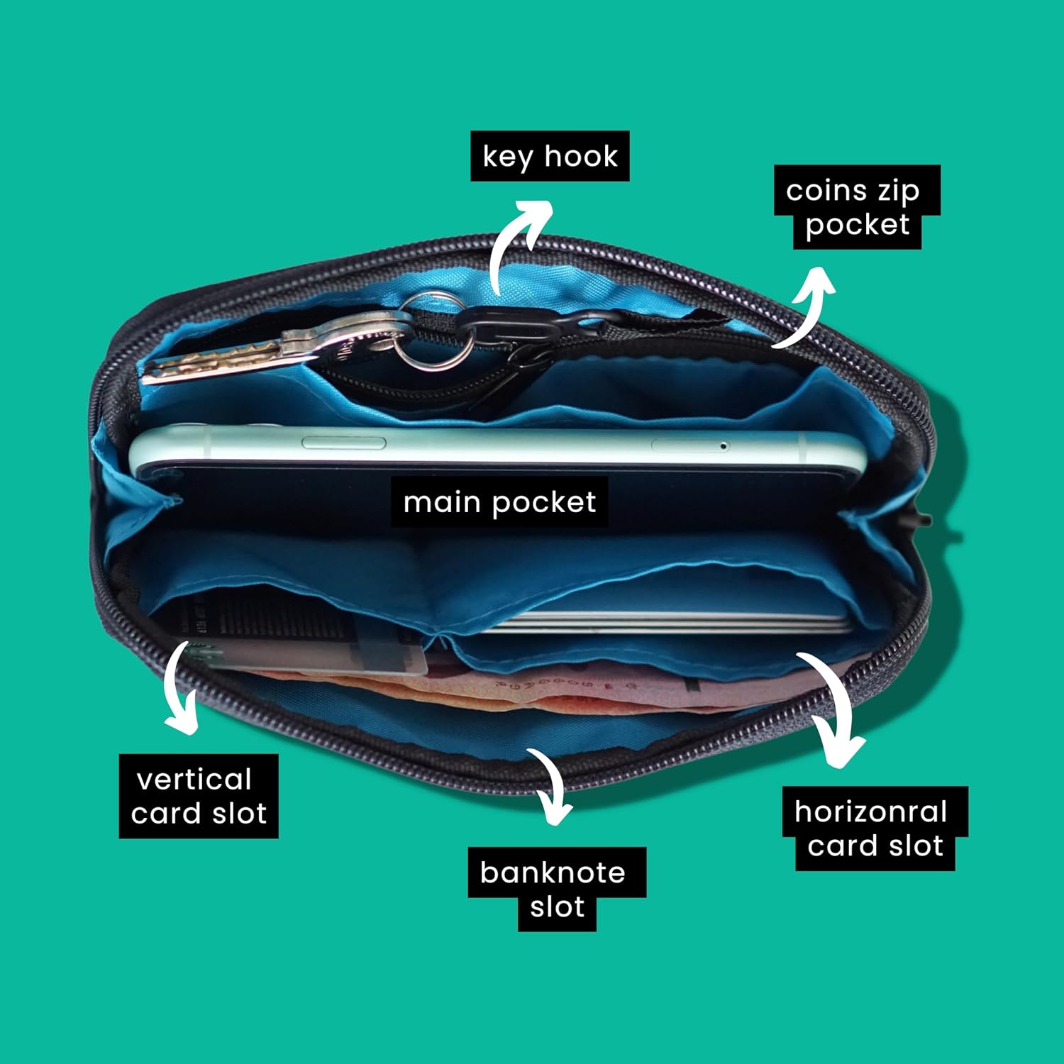 Vincita Essentials Case Tarpaulin - Cycling Wallet Made from Tough Water-Repellant Fabric -Storage Pouch - For Road Bike Cyclist to Store Spare Tubes, Keys, Cards and Phone image 4