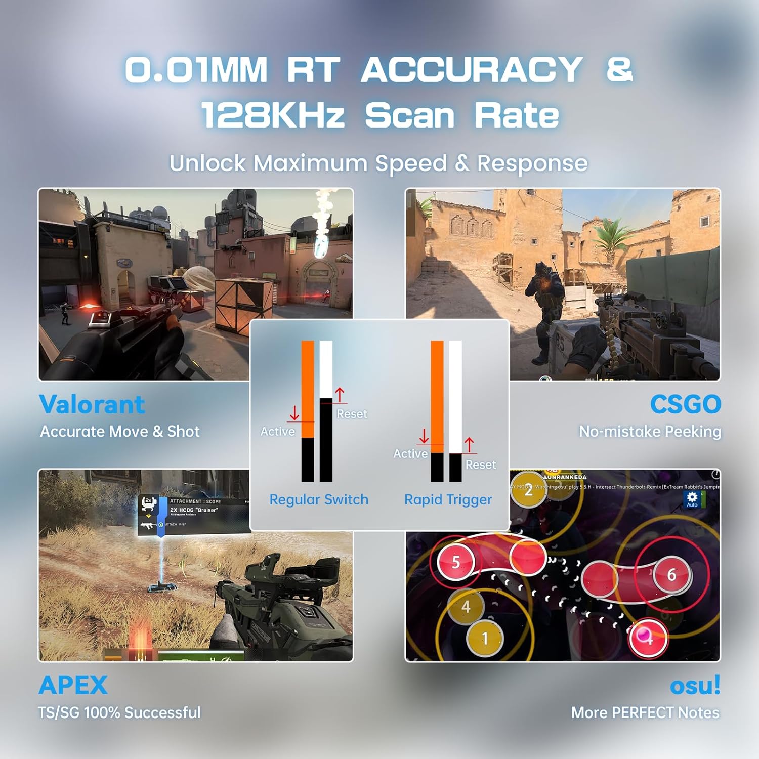 MAMBASNAKE X60 HE keyboard showing 0.01mm RT Accuracy and game exampлес