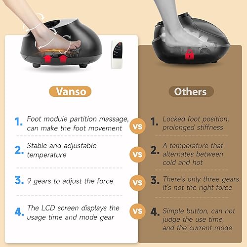 Miniatura 2 de vanso Máquina masajeadora de pies, alivio del dolor de neuropatía para pies, alivio de la fascitis plantar, masajeador eléctrico de pies Shiatsu
