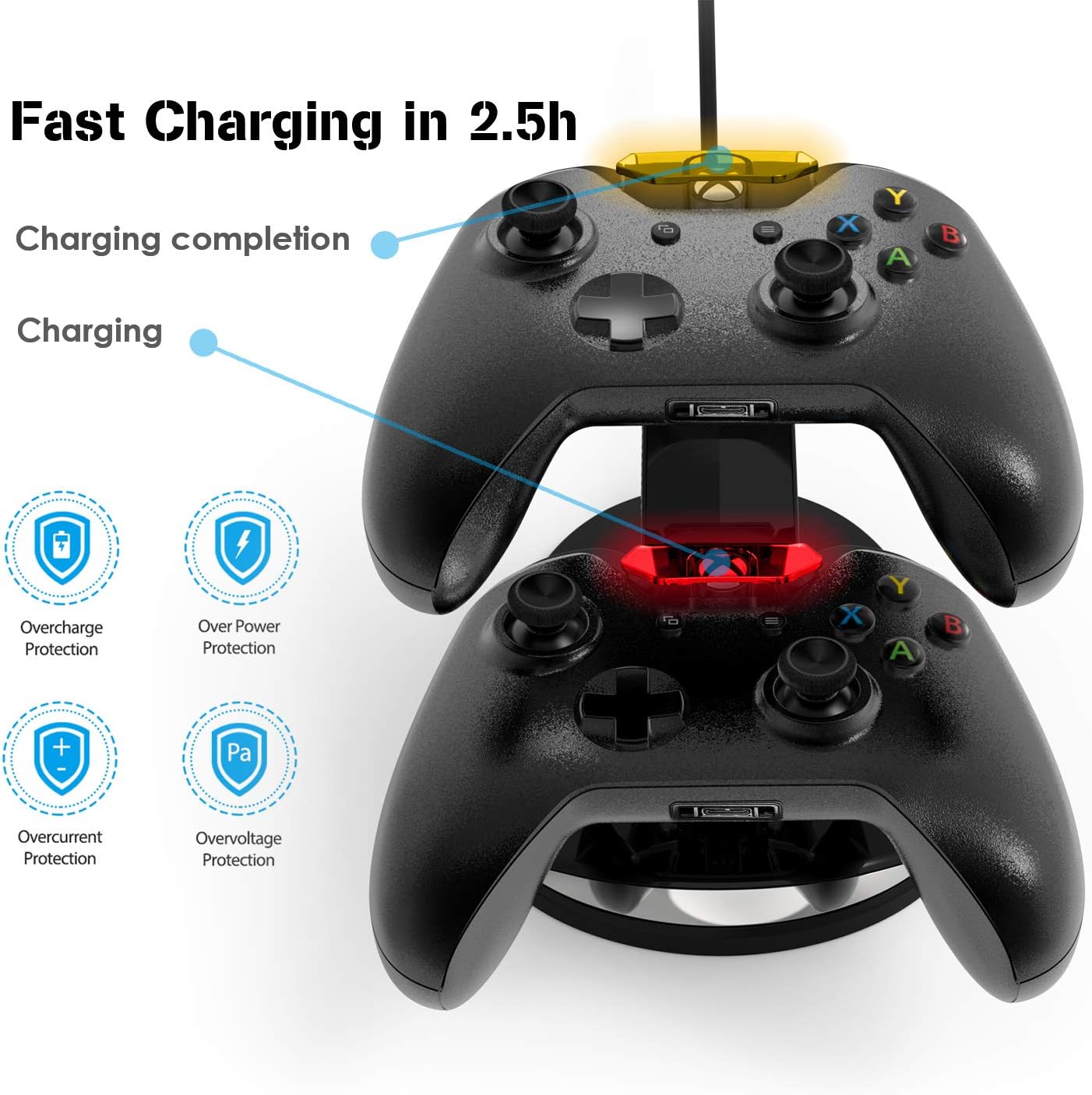 Controller Charging Station for Xbox One, Docking Charger Stand with 2 x 1200 mAH Rechargeable Battery for Xbox One/Xbox One S/Xbox One X Controllers(Not for Xbox Series X/S Controller)