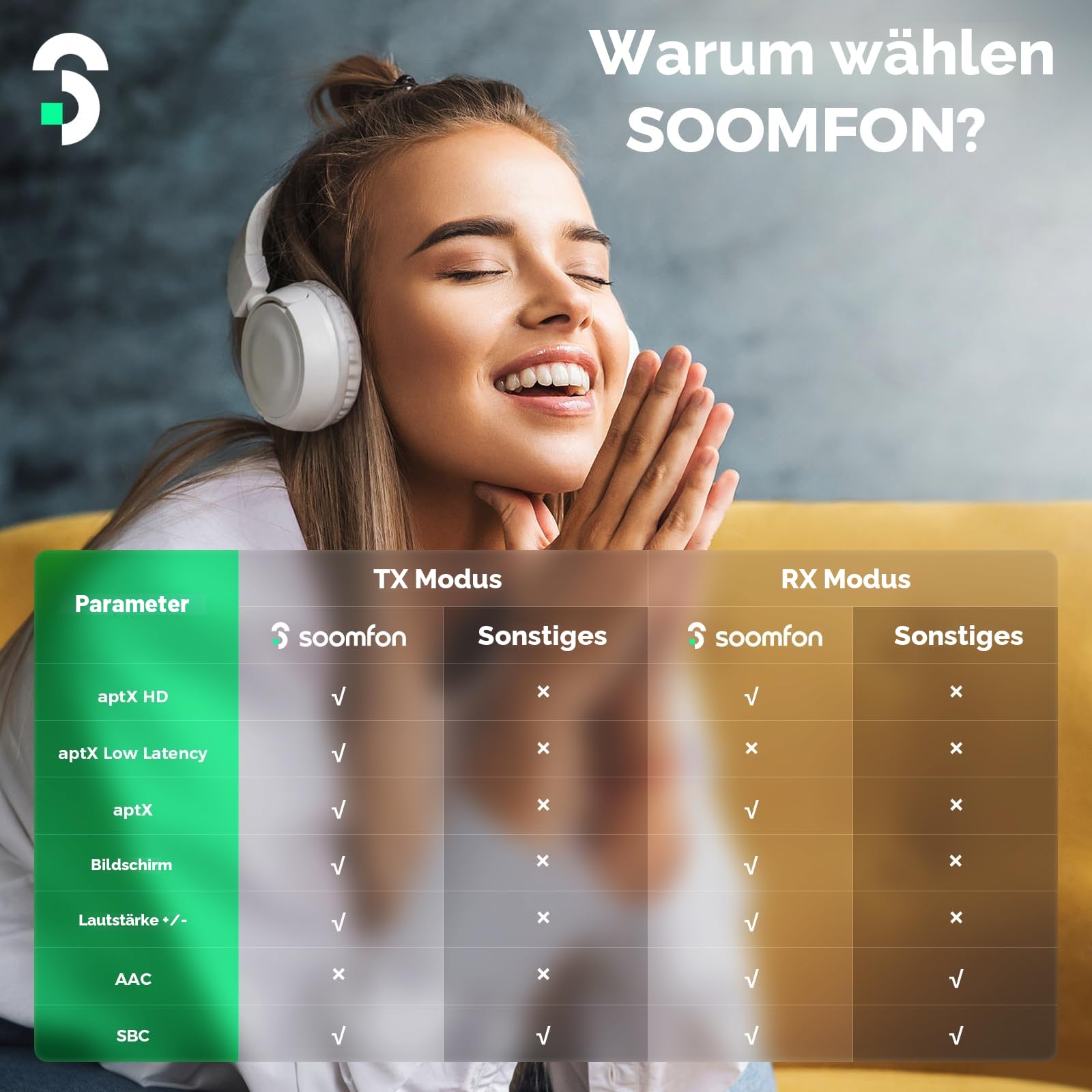 SOOMFON aptX LL & HD Bluetooth 5.2 Sender Empfänger, 3-in-1 HiFi Bluetooth Adapter Transmitter Receiver für TV, Stereoanlage & Kopfhörer, Lautstärke Regeln, Duale Verbindung, Aux/Optisch/RCA