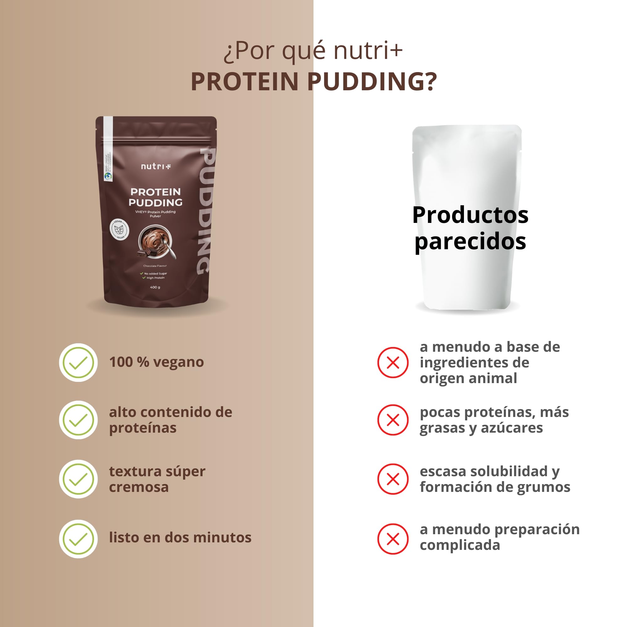 Pudin proteico Chocolate vegano 400 g 24 g Proteínas por Ración alto en Proteínas sin Lactosa y Gluten