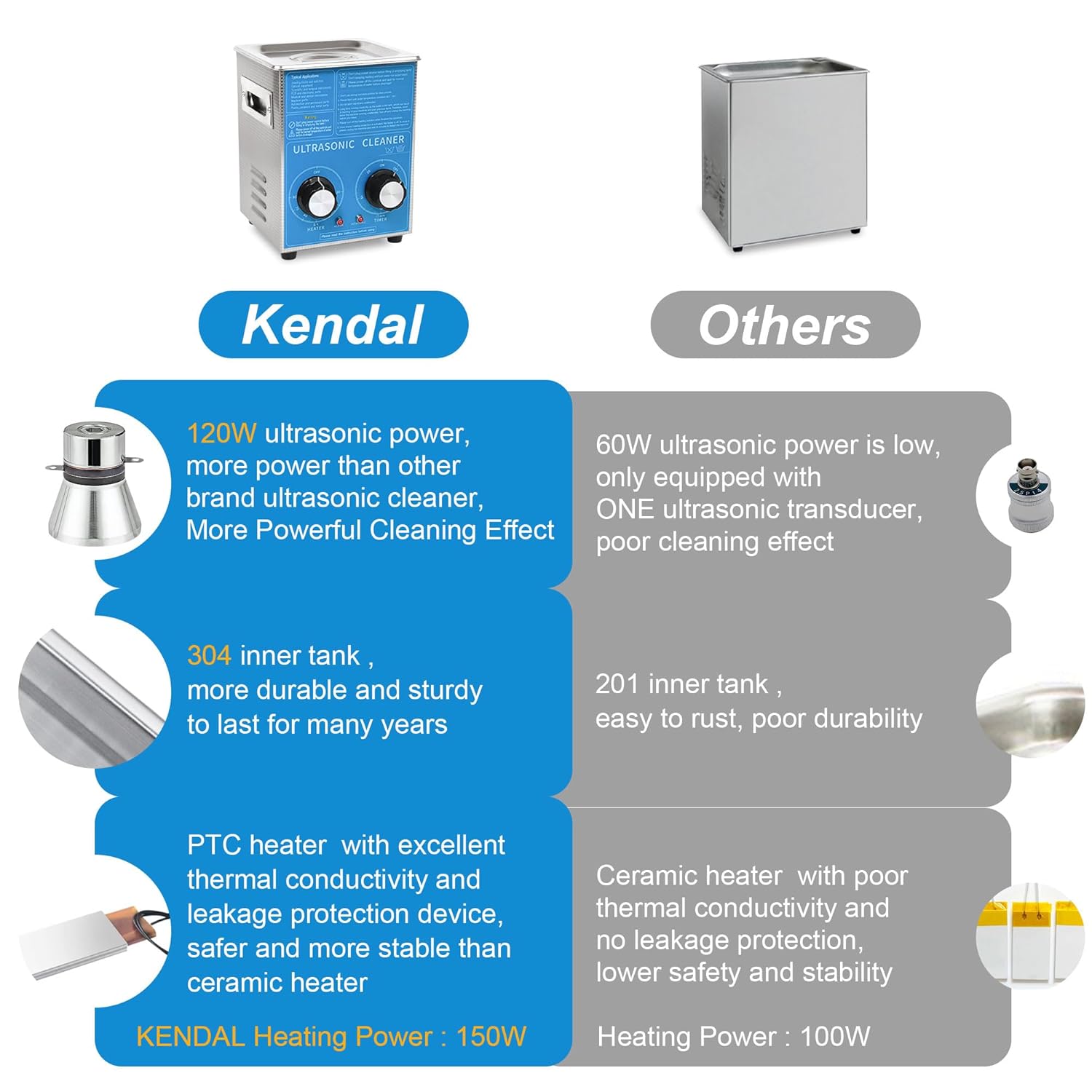 Kendal Commercial Grade 120watts 2L Ultrasonic Cleaner 40kHz with Knobs Timer&Heater Cleaning Machine, for Watch Instruments Industrial Parts Excellent Cleaner Solution