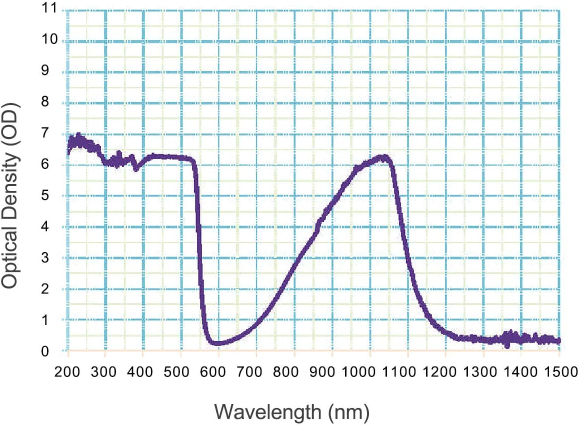 FreeMascot OD 6+ 190nm-550nm / 800nm-1100nm Wavelength Professional Laser Safety Glasses - Image 6
