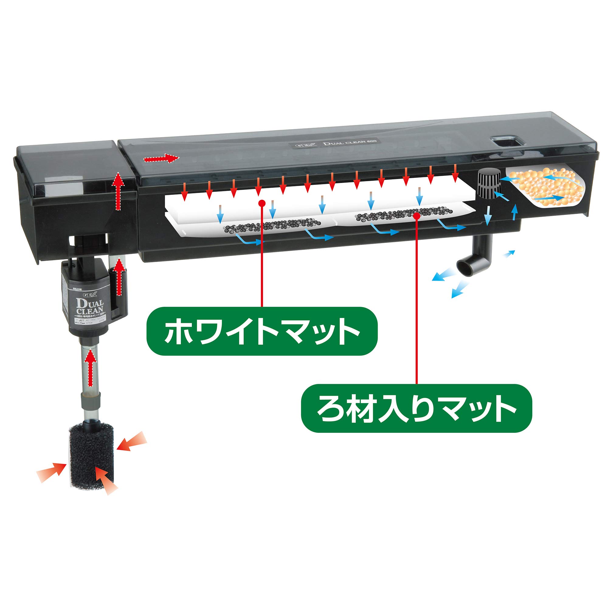 Amazon | ジェックス GEX AQUA FILTER デュアルマットパワーお