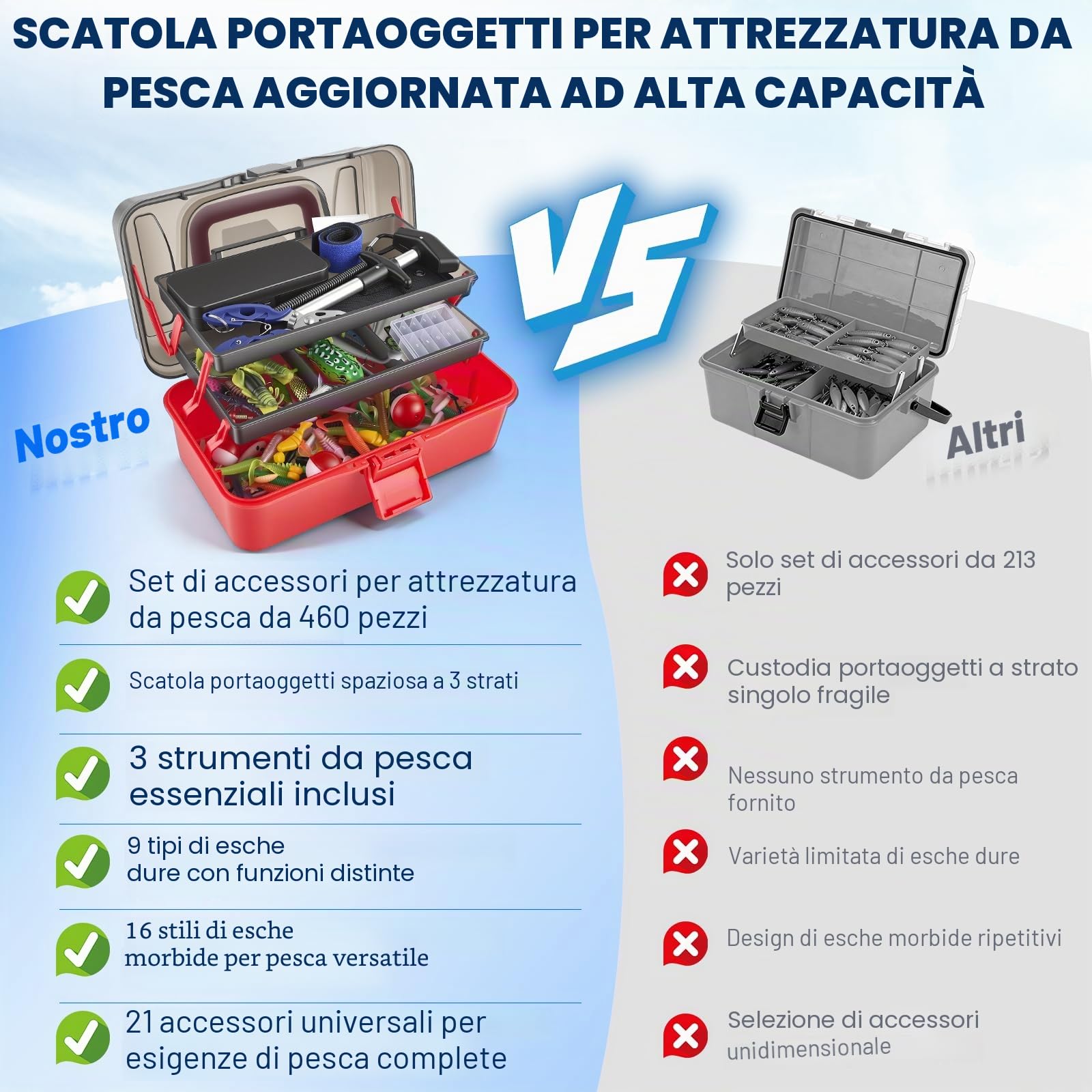 Set di 460 esche da pesca con grande scatola a 3 strati – Accessori da pesca completi con pinze, ganci, crankbait, svasatori, jig, piombo e molto altro ancora – regalo per uomini