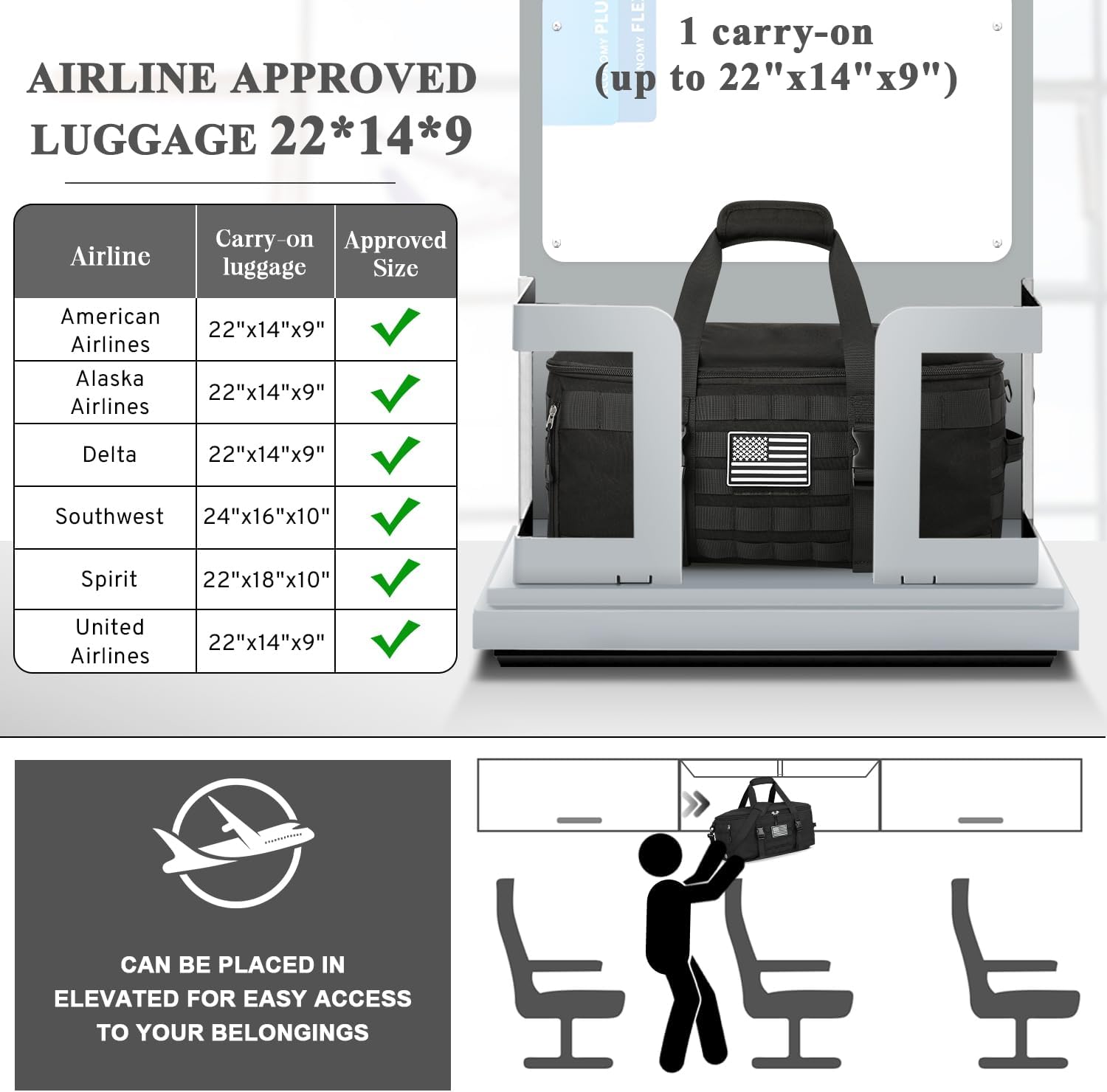 ETRONIK Gym Bags for Men Women, Carry On Luggage 22x14x9 Airline Approved, Tactical Duffle Bag with Shoe Compartment, 3 in 1 Carry on Travel Backpack with Wet Pocket, Weekender Overnight Bag, Black - Image 2