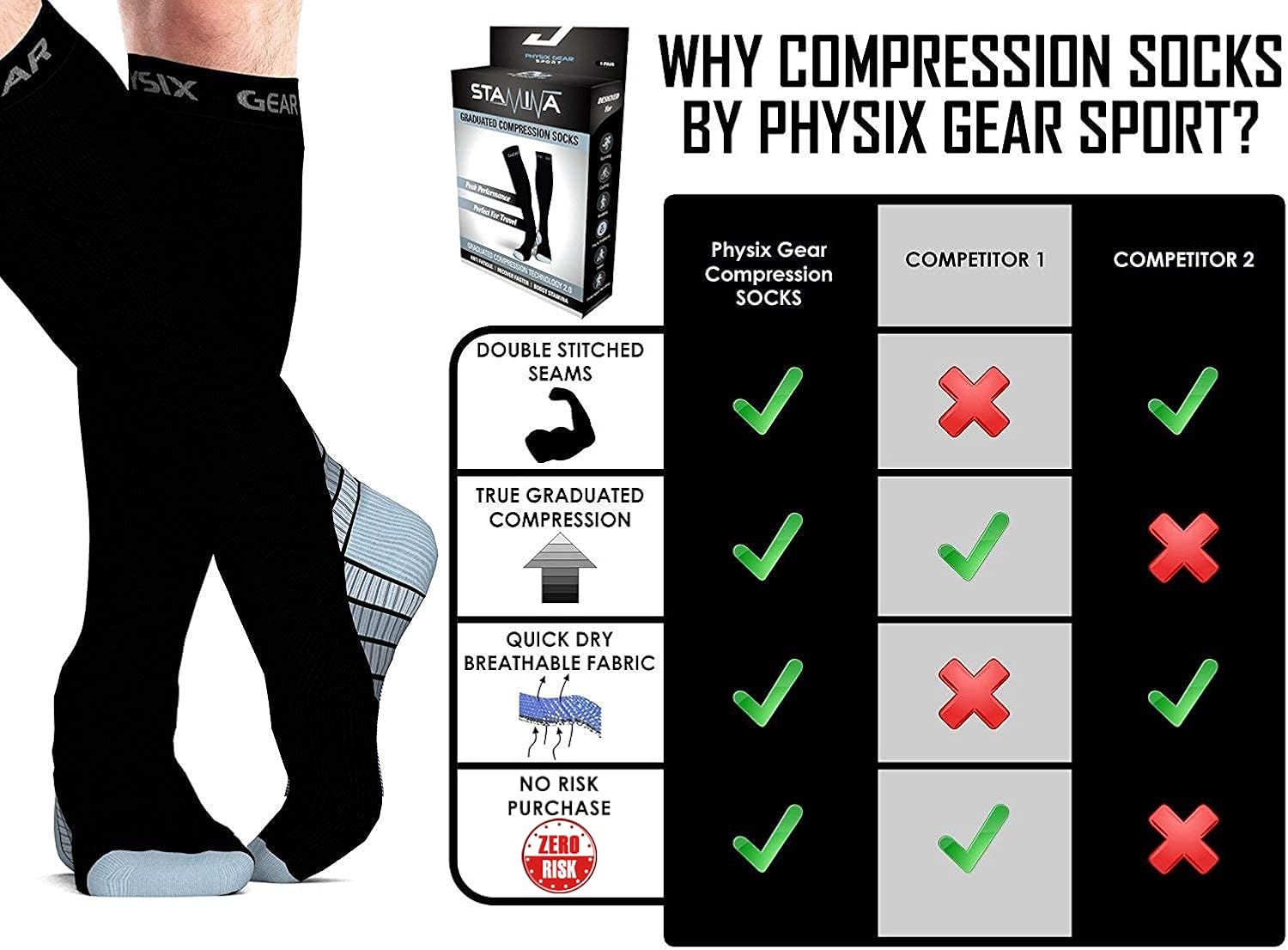 Physix Gear Sport Compression Socks for Men & Women 20-30 mmhg - Athletic Fit (1 Pair) : Sports & Outdoors