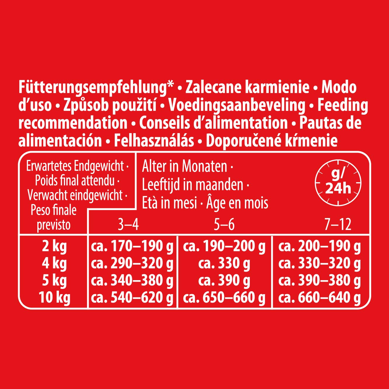 animonda Vom Feinsten Mini Junior Hundefutter nass mit Pute, Kalb und Apfel (32 x 100 g), getreidefreies Welpenfutter ohne Zucker und Soja für kleine Hunderassen