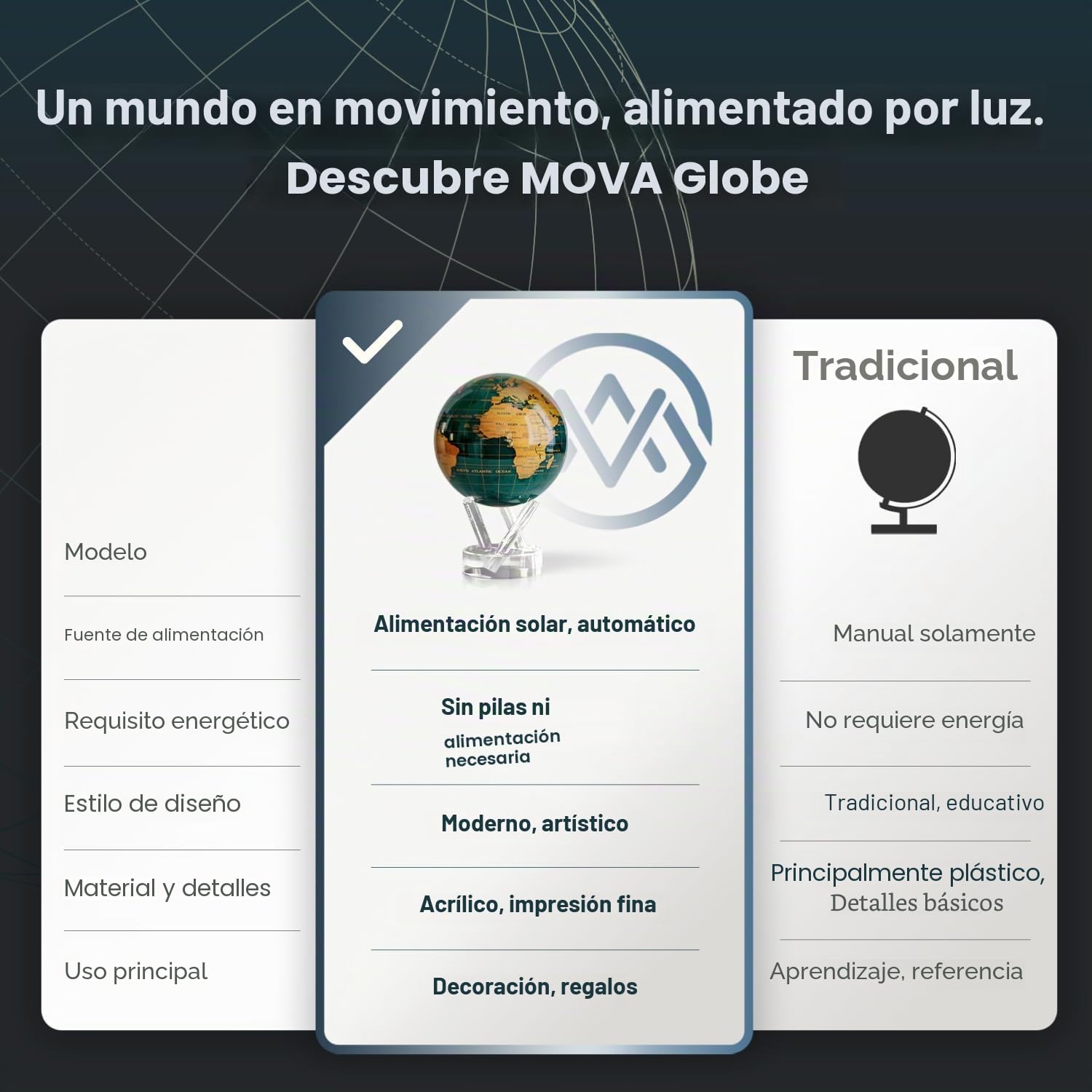 MOVA Globo Autorrotativo, Verde Esmeralda y Dorado Prestige (8.5")