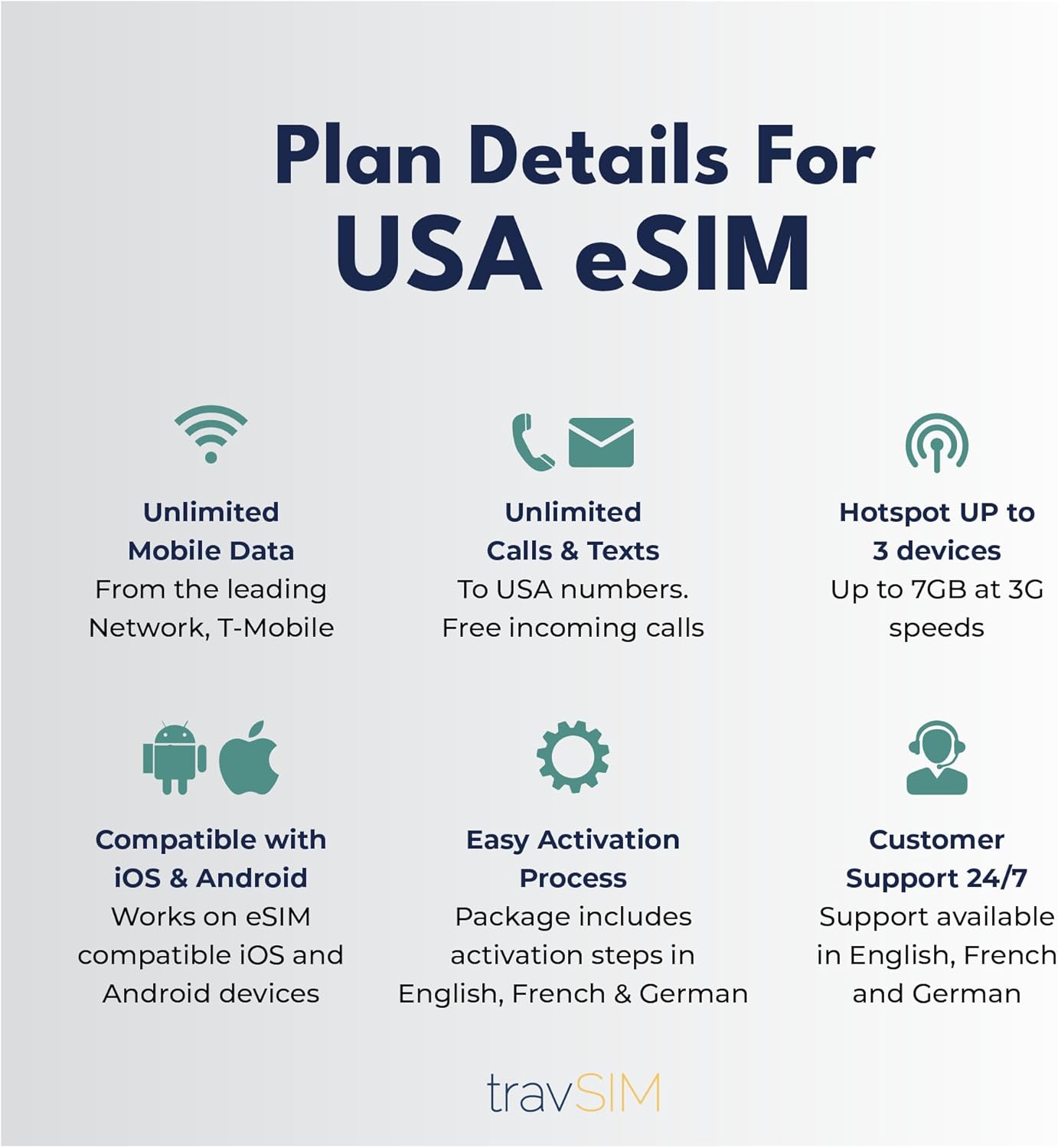 travSIM eSIM USA | Unlimited Data, Calls & Texts in The USA | USA e sim uses T-Mobile Network | e SIM Card USA Works on e-SIM Compatible iOS & Android Devices | eSIM USA Plan Valid for 14 Days