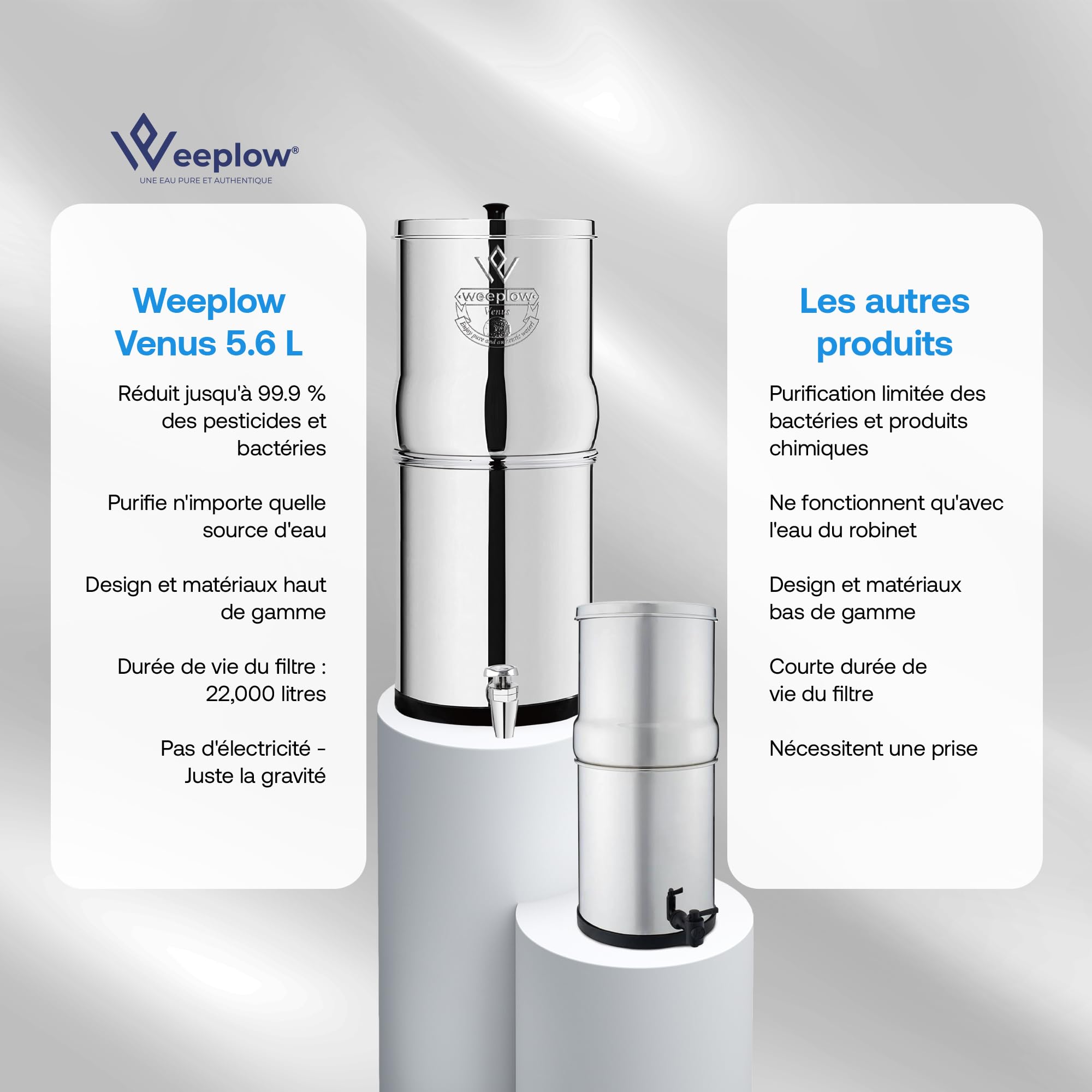 Weeplow® Venus ECO - Système de Filtration d'Eau par Gravité 5.6L Litres AISI 304 avec 2 Eléments de Purification O'Pure 2 Et Robinet 100% Inox (Inox, 5.6L ECO)