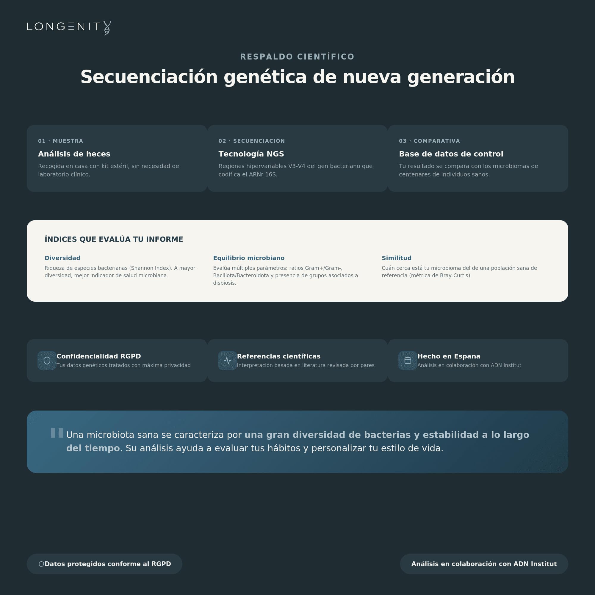 Test ADN - Microbiota Intestinal | Análisis del ADN Bacteriano del Intestino | Kit de Recogida de Muestra de Heces en Casa con Informe Personalizado de Salud Digestiva