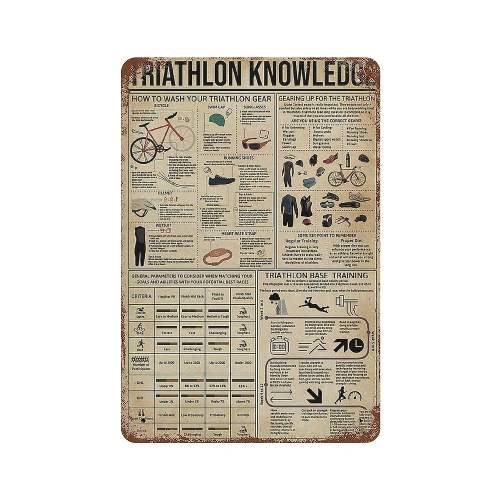 Triathlon Knowledge Retro Metal Iron Painting Tin Sign Wall Decor Poster Aluminum Plaque 8x12 Inch