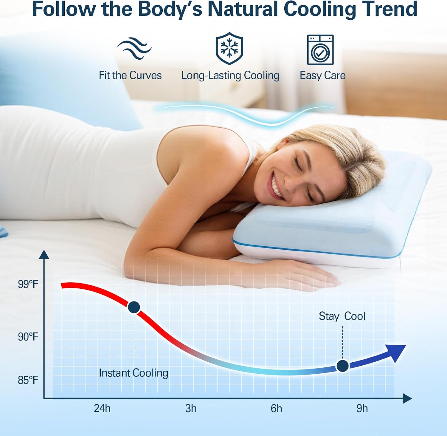 fulocean Cooling Gel Memory Foam Neck Support Pillow for Hot Sleepers | Standard 24 x 16 x 5.5in, Reversible Cool Bed Pillow for Side, Back, Stomach Sleepers, Removable Washable Blue & White Cover