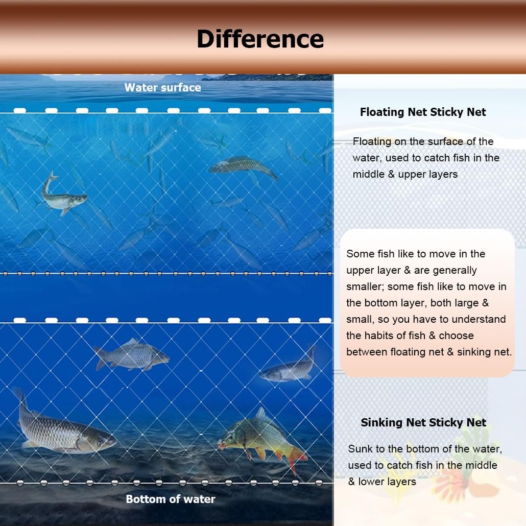 Red de Pesca de Nailon de Alta Resistencia, de Tres Capas, con enmalle, de 20, 30, 40, 50 y 70 m de Longitud.