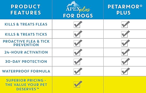 Miniatura 36 de Apex Plus Prevención de pulgas y garrapatas para perros XL (89-132 libras) Suministro de 3 meses Tratamiento de pulgas y garrapatas