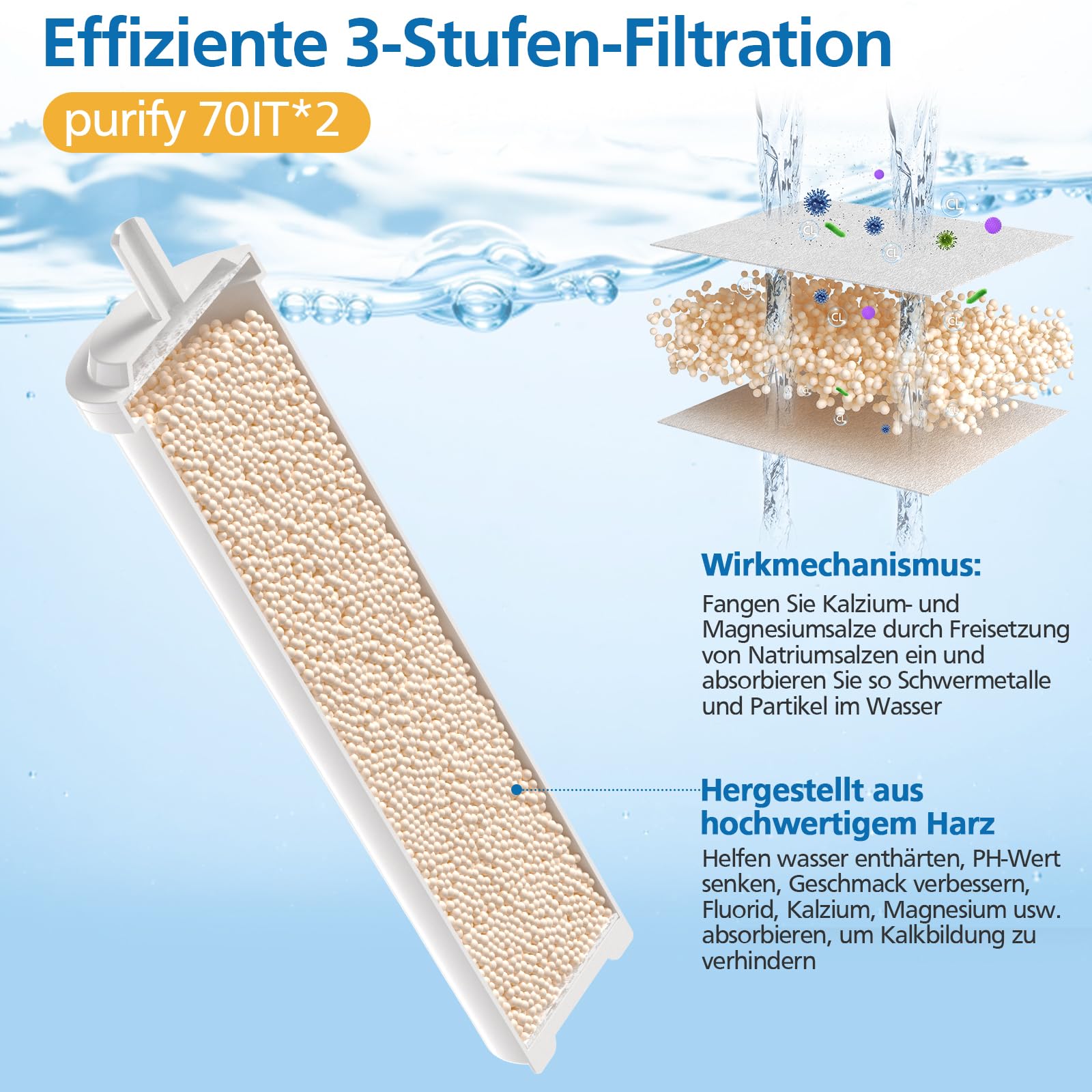 Filtro acqua di ricambio compatibile con macchine da caffè LELIT PLA930M Filtro acqua in resina per macchina da caffè LELIT (4 pezzi)