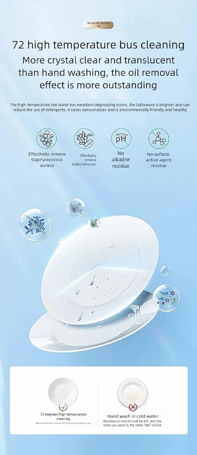 Diagram illustrating 72-degree high temperature cleaning and its benefits