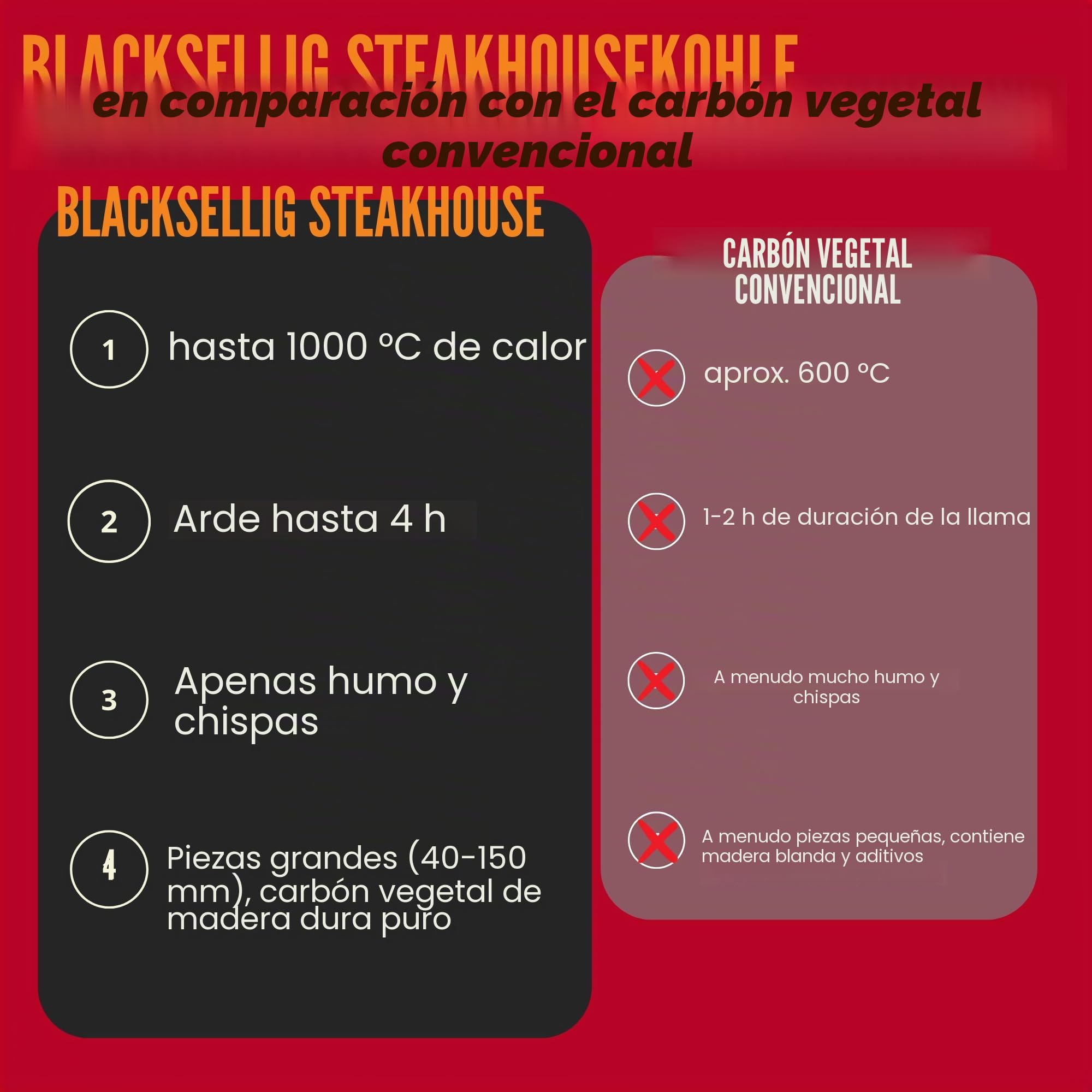 20 Kg Carne House Carbón de Black sellig Puro queb racho Blanco Madera Barbacoa Carbón de Calidad de Restaurante Reach de carbón Vegetal registrada.
