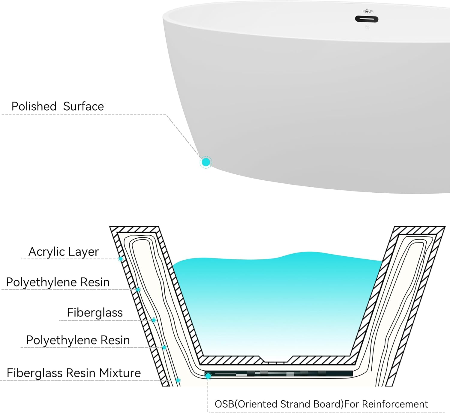 FerdY Tahiti 59" Acrylic Freestanding Bathtub, Elegant Oval Shape Soaking Bathtub, Glossy White, Matte Black Drain & Bath Pillow for Bathtub,Thick Tub Pillows, Breathable 4D Air Mesh