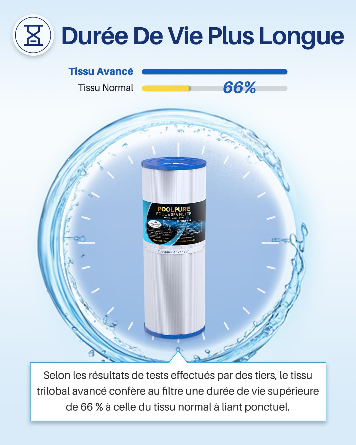POOLPURE Filtres de Spa pour Spa Unicel c4950 / C-4950 Cartouche de Spa de 50 'en Remplacement de Pleatco PRB50IN pour spas Arctic, Beachcomber, Canadian, Hydropool et de (2)