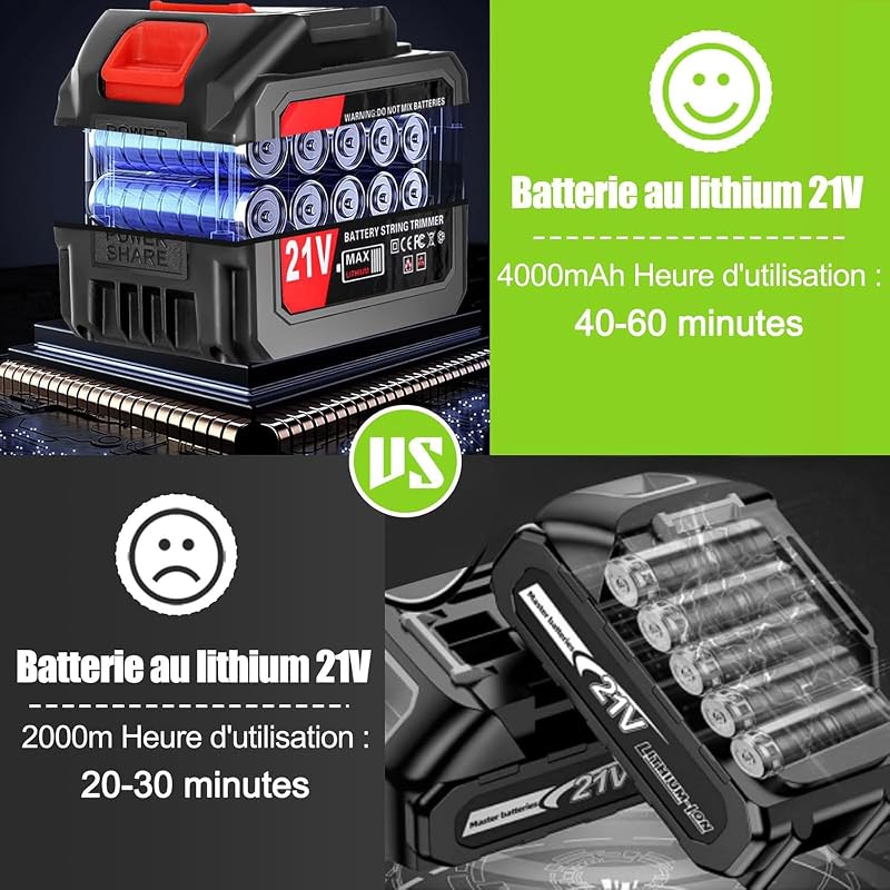 Tucssarg 21V Akkus Fűnyíró 4000mAh 2 Akkuval Töltővel Kerékkel és 3 Pengefej