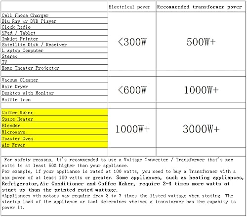 Miniatura 5 de Yinleader transformador convertidor de voltaje de 110 V a 220230 V, transformador paso de subidabajada de 120 V a 240 V con 2 enchufes EE. UU. y 2