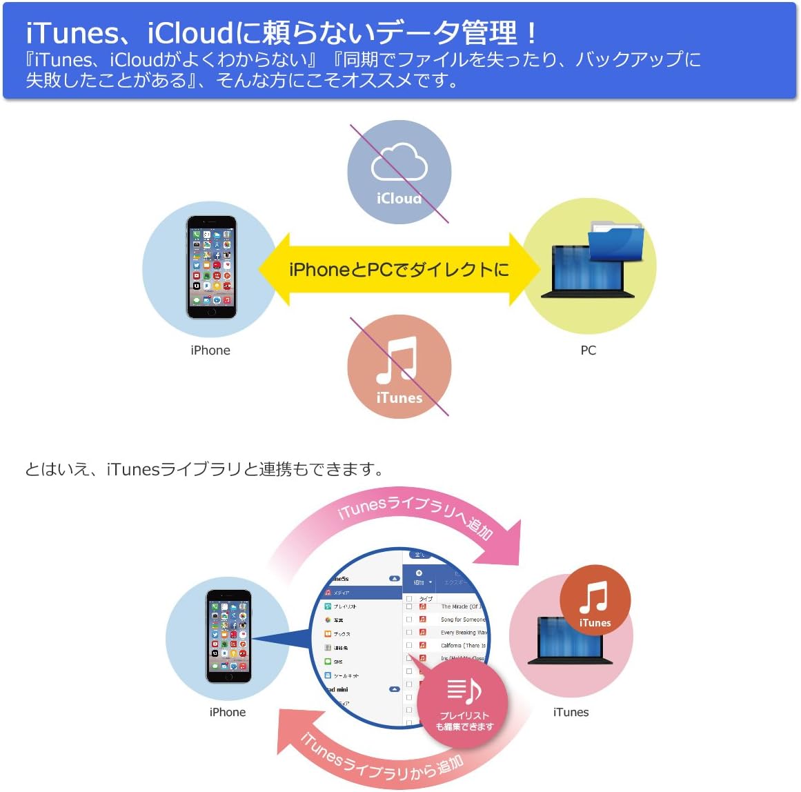 Amazon スマホwow データ管理 For Iphone Iphone Ipad Ipod Touch Nano Shuffle対応データ管理ソフト 永久無料アップデート対応 データ復元 バックアップ Pcソフト Amazon スマホwow データ管理 For Iphone Iphone Ipad Ipod Touch Nano Shuffle対応データ管理ソフト 永久無料アップデート対応 データ復元 バックアップ Pcソフト