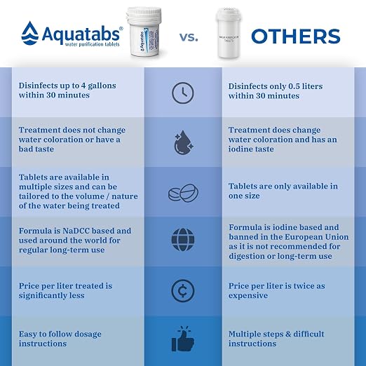 Tabletas Purificadoras de Agua Aquatabs (397mg, Paquete de 100). Sistema de Filtración de Agua para Camping, Navegación, Emergencias, Kit de Supervivencia y Marino. Tratamiento de Agua Fácil de Usar. miniatura 4