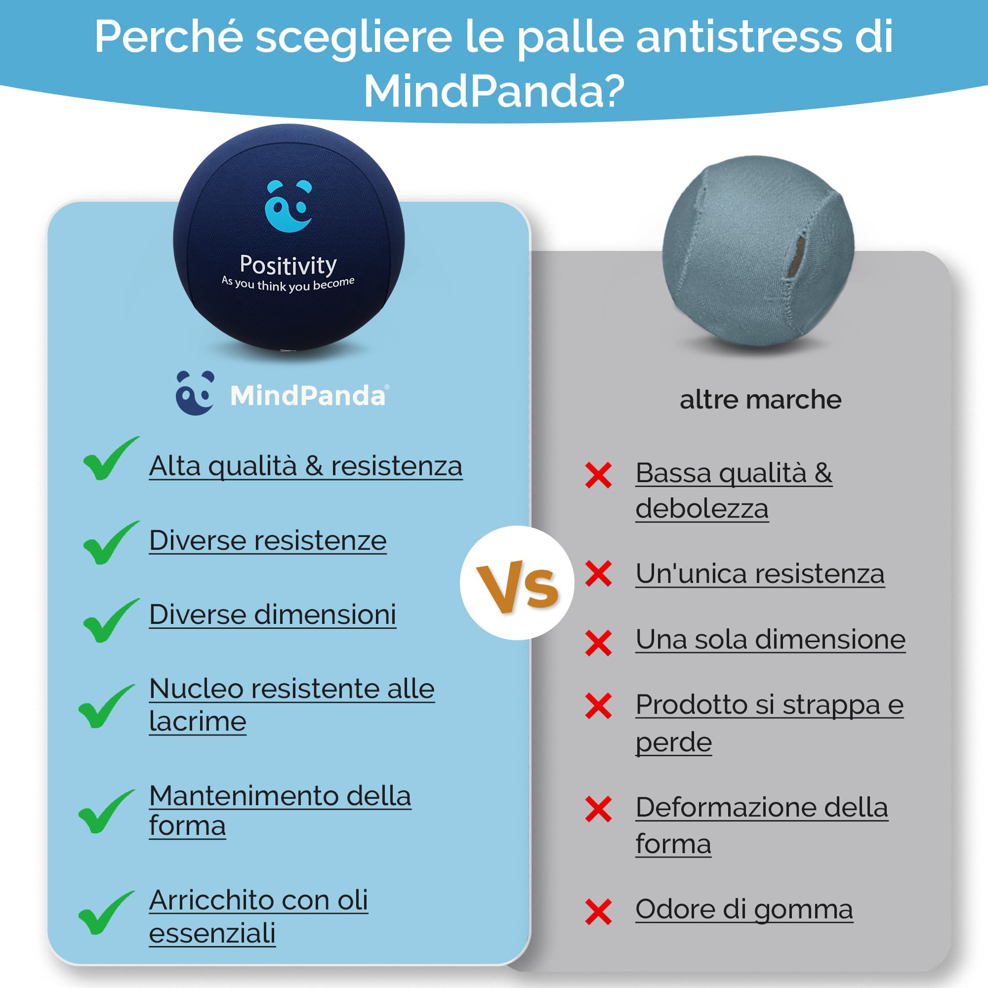 Palline Antistress MindPanda per Adulti - Multi-Densità per Riabilitazione Mano e Rafforzamento della Presa - Sollievo da Stress e Ansia - Gel Morbido, Medio, Duro