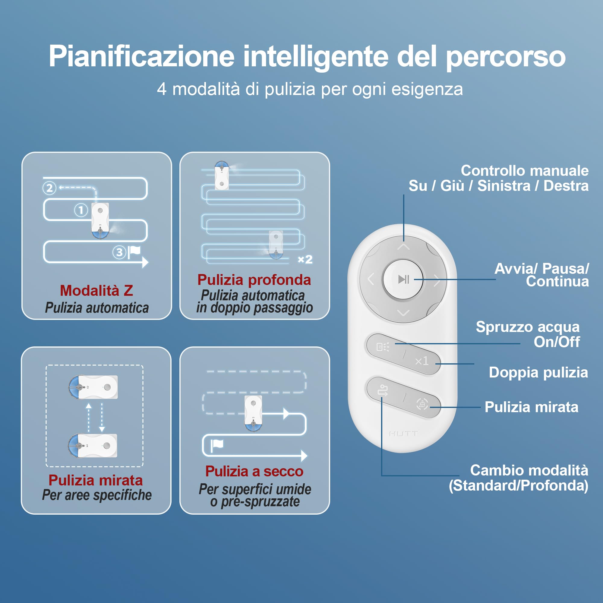 HUTT R10 Robot Lavavetri Finestre, Sistema di Pulizia Ibrido Umido/Secco con Pulizia Umida Rotante e Asciugatura Azionata, 7000 Pa, Doppio Spray HydroJet, Navigazione 7.0