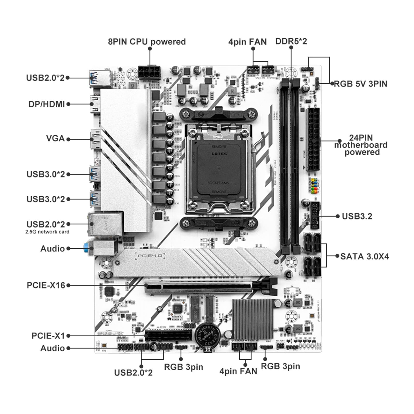 Placa Madre Placa Base Fit For B650M Pro AM5 Compatible con R5 R7 7000 8000 9000 Series M.2 NVME WiFi Doble Canal ddr5 Expo Ram