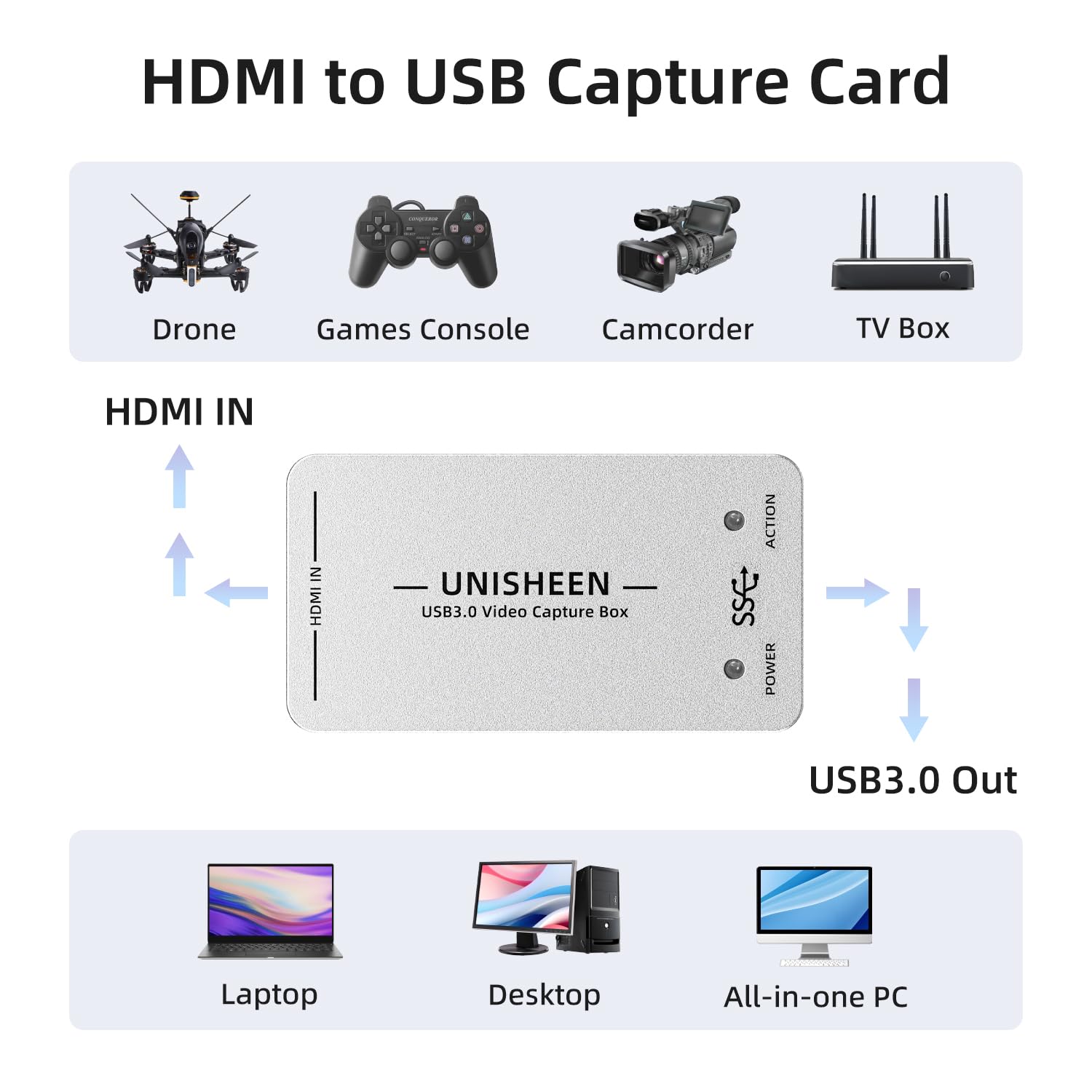 1080P60 HDMI Video Capture Card，USB 3.0 HDMI Video Capture Device, Full HD for Game Recording, Live Streaming Broadcasting