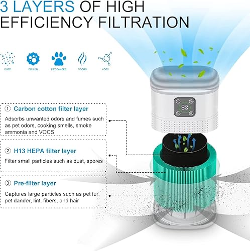 Miniatura 3 de Purificadores de aire para el hogar, purificadores de aire HEPA Honeyuan H13 para dormitorio, habitación grande de 322 pies cuadrados, purificadores