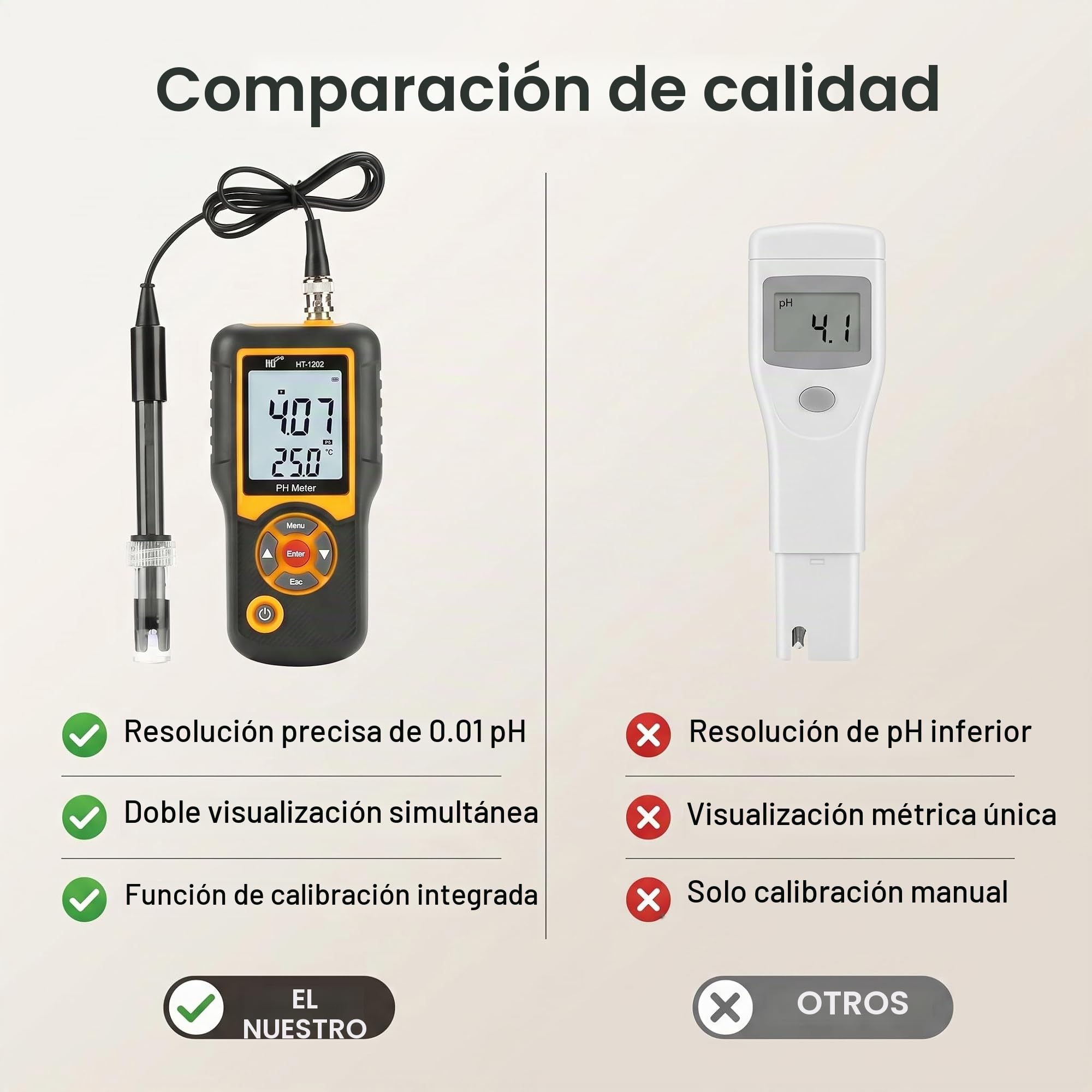 HT-1202 Medidor de PH Digital 0.05PH Probador de Calidad del Agua de Alta Precisión, Medidor de Temperatura del Probador de PH mV 0~14PH con Estuche Negro para Fuentes de Agua, Escuelas