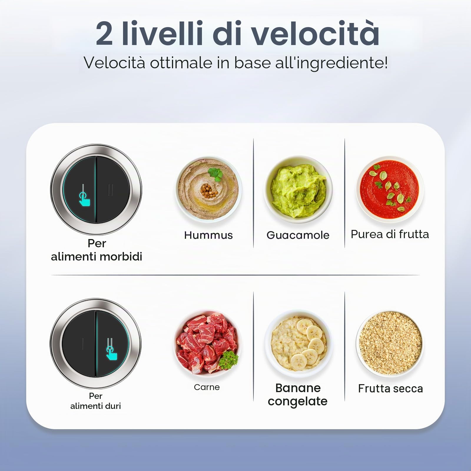 Ganiza Tritatutto elettrico da cucina 500 W, robot tritatutto con 2 ciotole da 1,8 l + 1,8 l, 2 doppie lame, 2 velocità, mini tritatutto elettrico per carne, verdure, noci