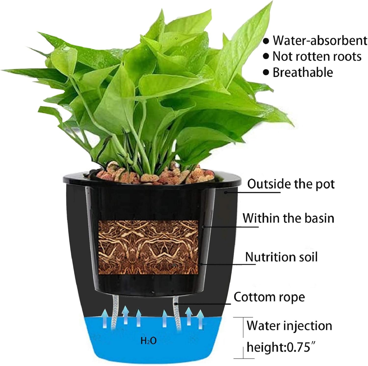 7Pack Self-Watering Plant Flower Pot Wall Hanging Plastic Planters Size 7 inch with 7 Hooks Replacement for Plants Flowers Indoor Outdoors