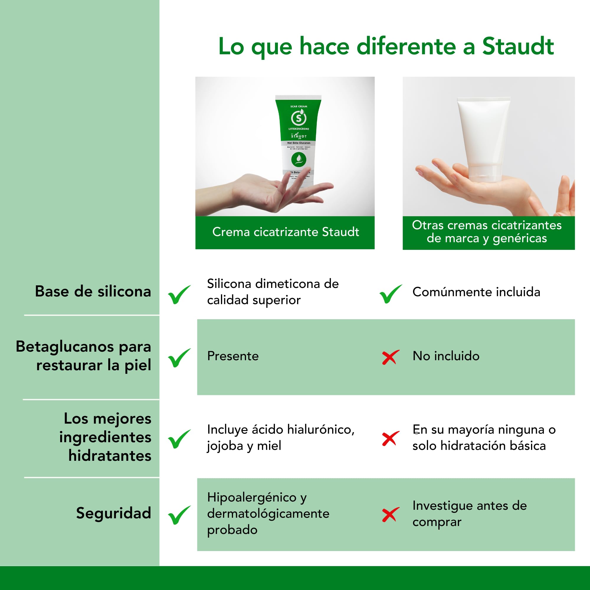 Crema Cicatrizante Staudt Premium - Fórmula con Vitamina E, Miel, Ácido Hialurónico y Silicona - Reductor de Cicatrices para Viejas y Nuevas Quemaduras, Cesáreas, Estrías, Eczema