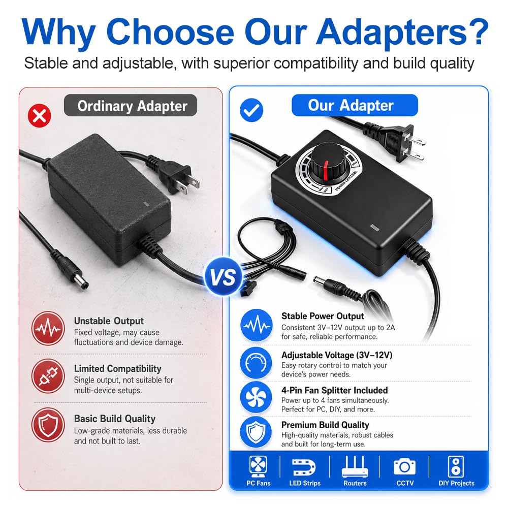 Kontroler prędkości wentylatora, 3-12V 2A Adapter Kabel 1 do 4 PC Regulator Temperatury Wentylator Wentylator Pompa Silnik Ochrona Przeciążenia