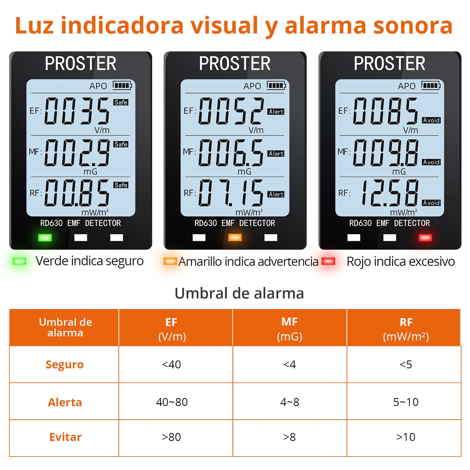 Proster Detector de Radiación de Campo Magnético 3 en 1 Medidor EMF para Torres de Celular 5G Detección de Señales WiFi Inspección EMF en el Hogar y la Oficina Caza de Fantasmas