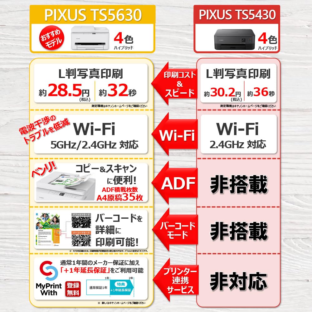 Amazon.co.jp: ”New”2025年 秋 キヤノン インクジェット複合機 TS5630