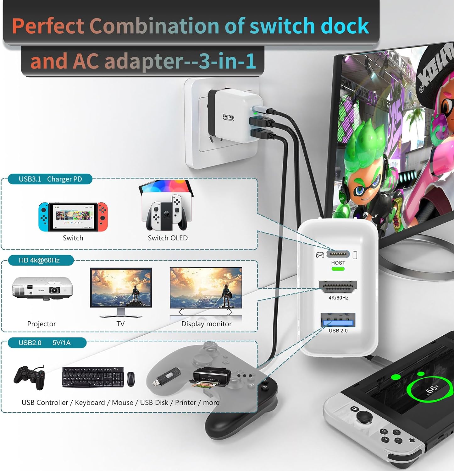 Switch Dock Charger for Nintendo Switch, Mirabox 36W Portable TV Docking Station with 4K@60Hz HDMI/USB2.0/PD USB-C Fast Charging Ports, Full-Featured USB-C Cable Included