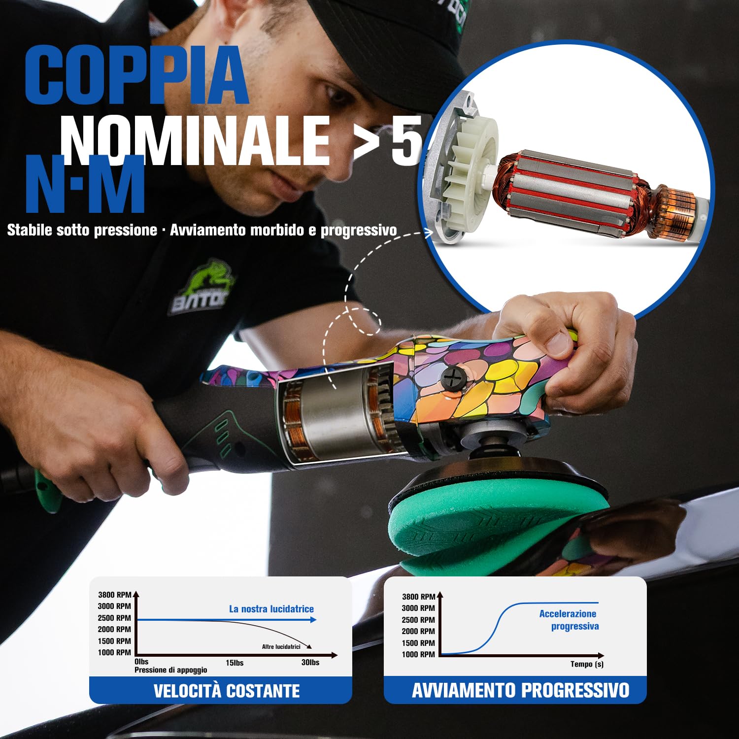 BATOCA P2 Lucidatrice Auto 1000W Alta Coppia - Rotativa 150mm Professionale Correzione Vernice - Basse Vibrazioni, Cavo Rimovibile 8m, 6 Velocità 1000-3800 giri/min - Barca, Camper, SUV