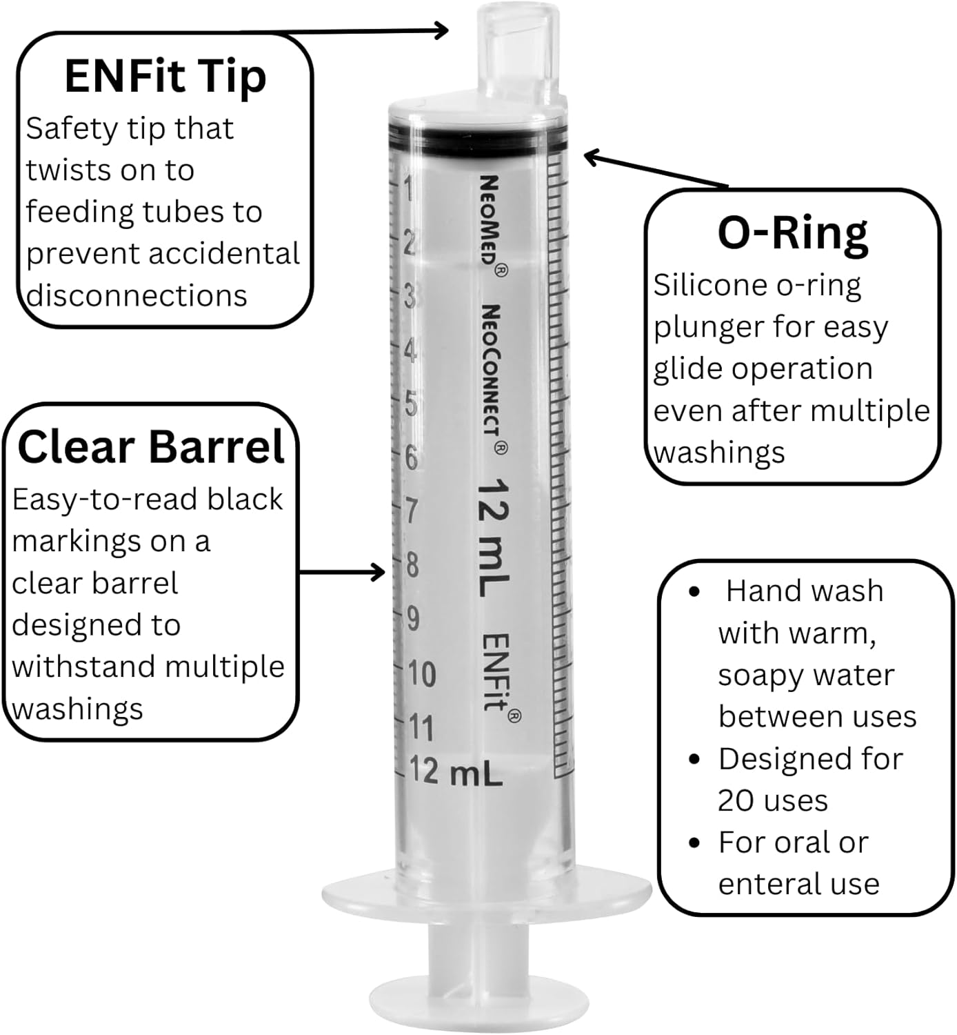 NeoMed at Home 12mL ENFit Reusable Syringe - 15 Count, Non-Sterile, Plastic, Rubber - 300 Uses per Box - Easy Glide O-Ring Plunger - Reduces Misconnections