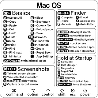 Mac Shortcut Sticker - Mac OS Shortcuts Sticker (M1+Intel), Laptop Keyboard Shortcuts Stickers for MacBook, Compatible with 13-16 Inch MacBook Air/Pro (1pcs)
