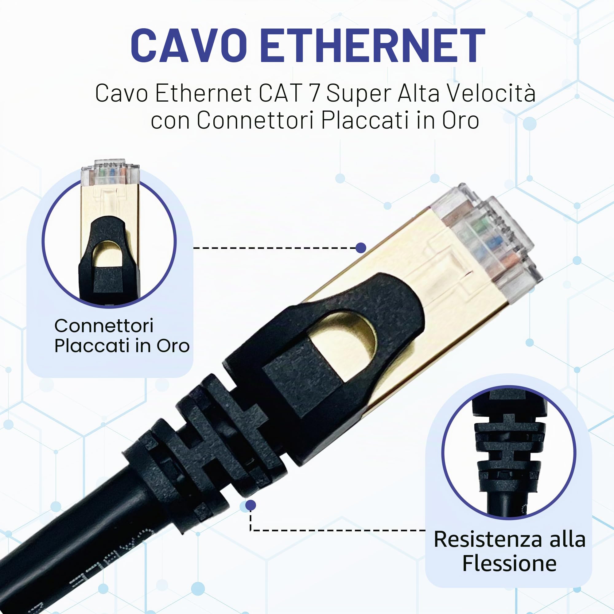 BrightOn® Pacchetto di cavi ottimizzato compatibile con PS5 PRO | 8K HDMI 2.1 HDR 8K@60Hz/4K@120Hz | Cavo Ethernet CAT 7 Super High Speed | Cavo di ricarica rapida (3.1 USB C a USB C)
