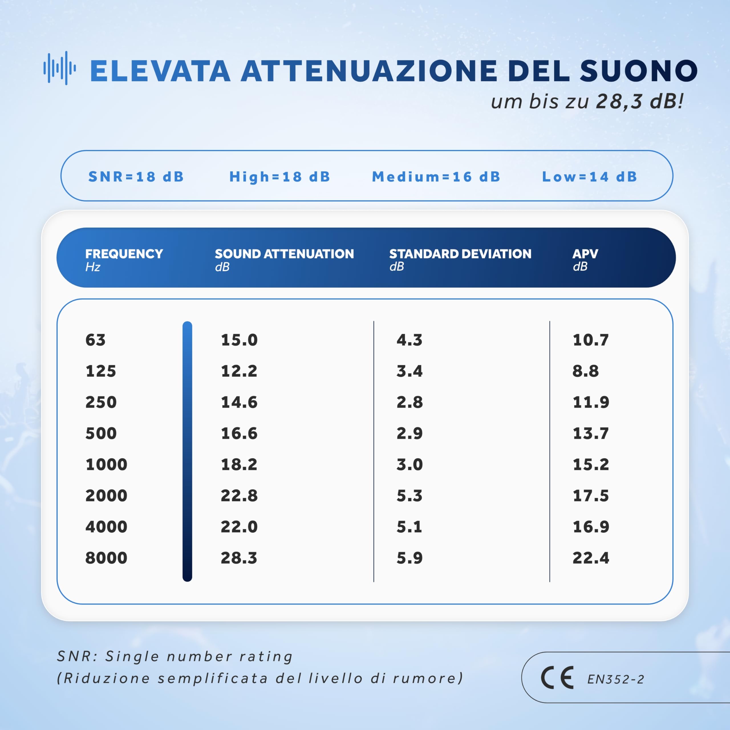 Schallwerk ® Music+ | Tappi per le orecchie per feste, musica, festival, discoteca e concerti – Attenuare il rumore e ottenere un suono di alta qualità – Tappi per le orecchie discreti, musicisti