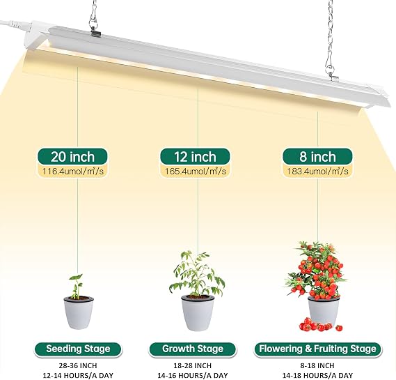 SZHLUX LED Grow Light 2FT Full Spectrum 2 Pack 80W (240W, 600W Equivalent) Sunlight Plant Light for Indoor Plants, Super Bright Grow Light Strips, Linkable Growing Light Fixture