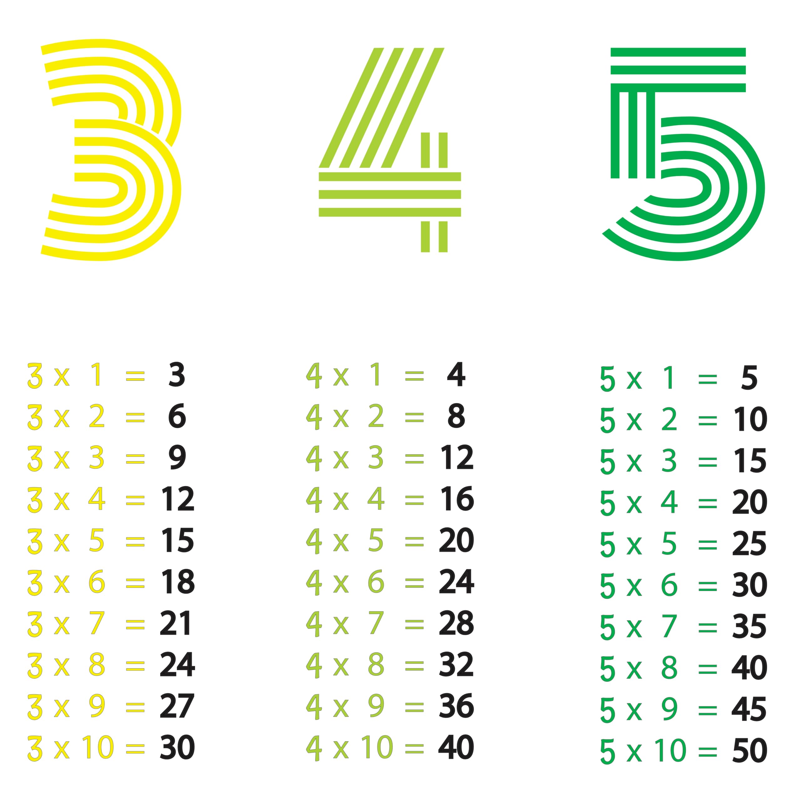 Tablas de Multiplicar, Póster Infantil Grande para el Aprendizaje Fácil de las Tablas de Multiplicar DIN A1 84x60 cm. 100% papel - Diseño Exclusivo Ideal para Decorar una Habitación Infantil